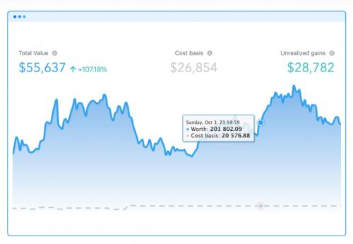 koinly-price-graph5d4928784fa6cdb0.png